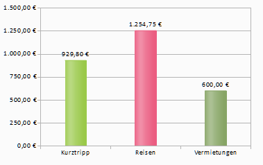 Sammelvariablen-Chart-2